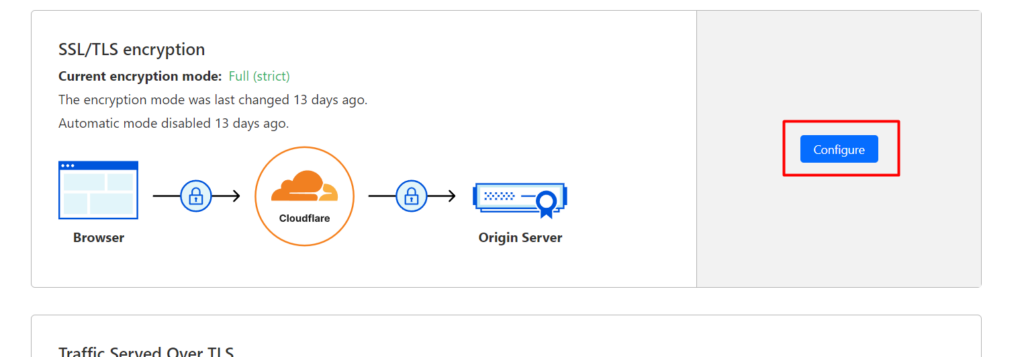 aktifkan ssl cloudflare